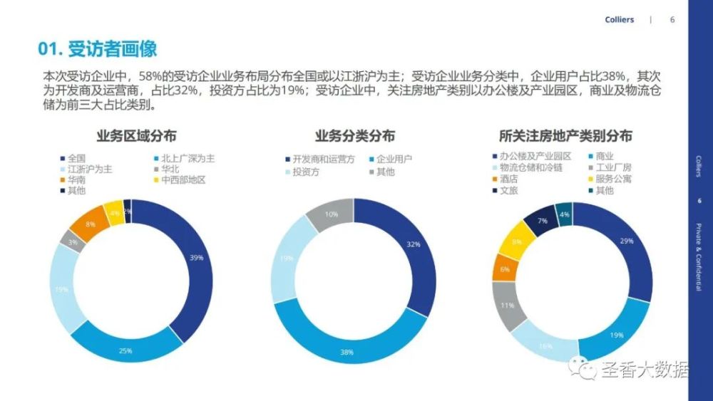 2022年市場(chǎng)信心調(diào)研分析報(bào)告