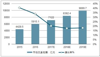 2018-2024年中國旅游行業(yè)深度研究與市場年度調(diào)研報告
